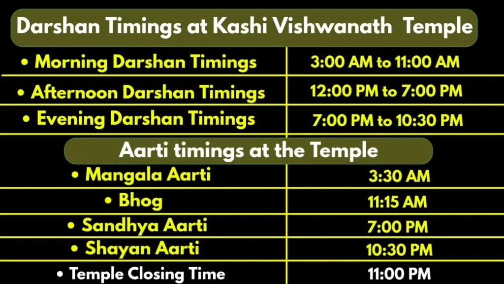 Varanasi Itinerary for 2 Days